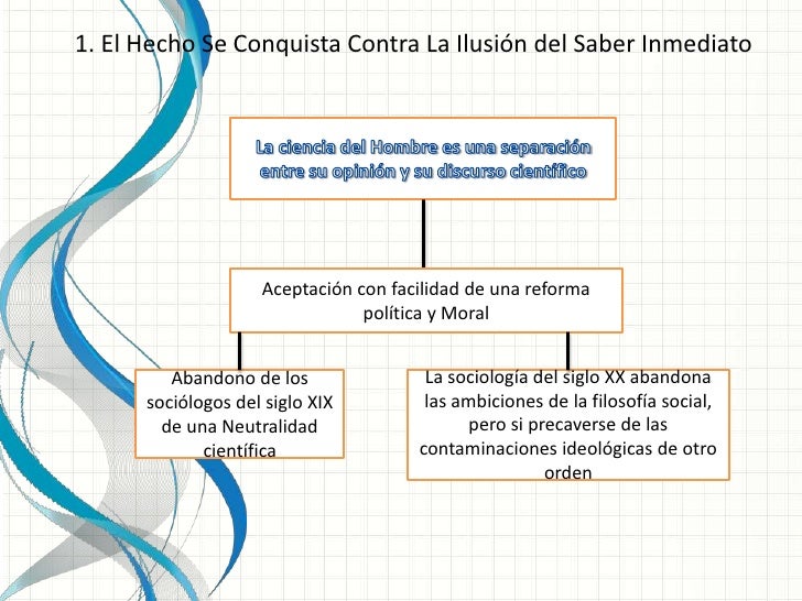 el oficio del sociologo